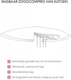 Carriwell Carriwel Zoogcompressen - Biokatoen - Wasbaar – Wit – 6 Stuks Met Wasnet 16 Carriwell Carriwel Zoogcompressen - Biokatoen - Wasbaar – Wit – 6 Stuks Met Wasnet -Peuterpaleis Winkel 1060x1200 9