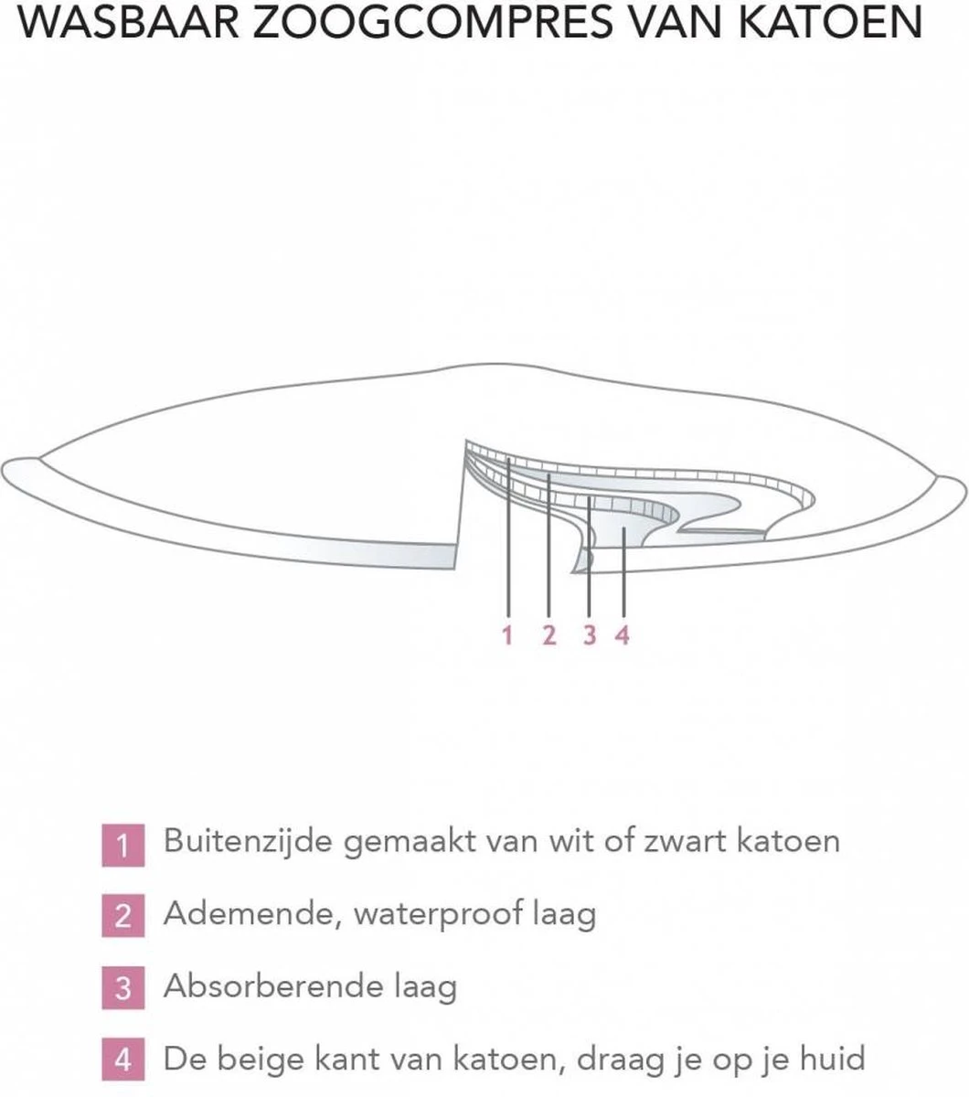 Carriwell Carriwel Zoogcompressen - Biokatoen - Wasbaar – Wit – 6 Stuks Met Wasnet 8 Carriwell Carriwel Zoogcompressen - Biokatoen - Wasbaar – Wit – 6 Stuks Met Wasnet - Afbeelding 6