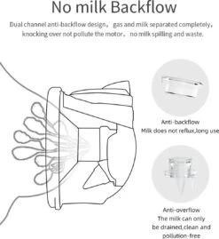 Elektrische Borstkolf - Borstkolf - Digitaal - Baby - Babyproducten - Massageborstkolf -Peuterpaleis Winkel 1101x1200 4