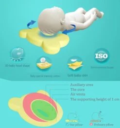MINIIYOU® Orthopedisch Baby Hoofdkussen Roze - Plat Hoofd - Katoen - Traagschuim Vulling -Peuterpaleis Winkel 1125x1200 14