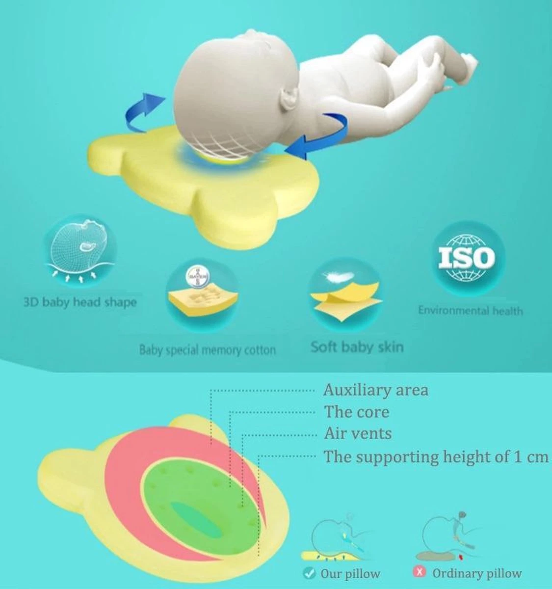 MINIIYOU® Orthopedisch Baby Hoofdkussen - Blauw - Plat Hoofd - Katoen - Traagschuim Vulling 4 MINIIYOU® Orthopedisch Baby Hoofdkussen - Blauw - Plat Hoofd - Katoen - Traagschuim Vulling - Afbeelding 2