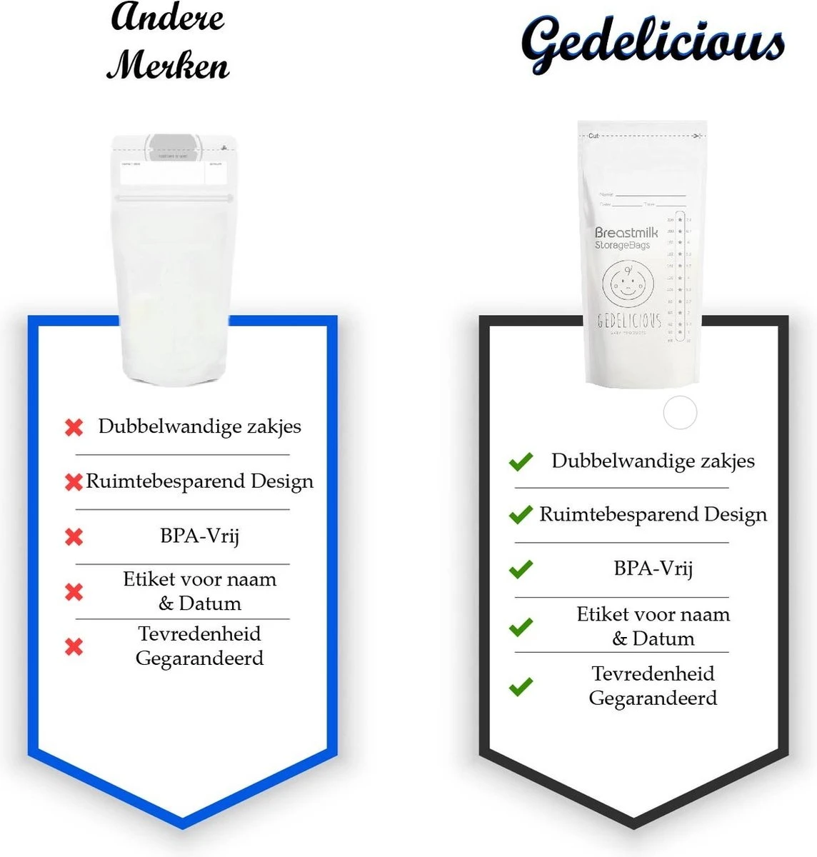 Moedermelk Bewaarzakjes Voor Borstvoeding En Babyvoeding - Gedelicious- 120 Stuks - 220 ML - Anti Lek - BPA Vrij - Gemakkelijk Te Openen - Dubbele Sluiting- Nieuwe Versie (2023) 6 Moedermelk Bewaarzakjes Voor Borstvoeding En Babyvoeding - Gedelicious- 120 Stuks - 220 ML - Anti Lek - BPA Vrij - Gemakkelijk Te Openen - Dubbele Sluiting- Nieuwe Versie (2023) - Afbeelding 4