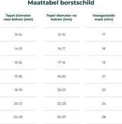 Nutrea EasyFlow 2 Stuks – Elektrische Draadloze Borstkolf 21 Mm – Handsfree Borstkolf – Oplaadbare Accu – Snelheid Aanpasbaar -Peuterpaleis Winkel 1180x1200 11