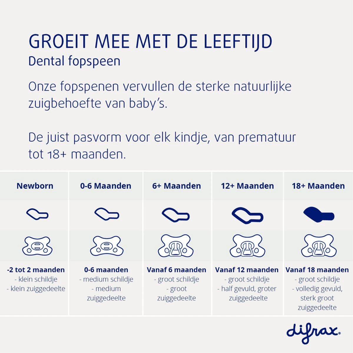 Difrax Fopspeen 0-6 Maanden Dental - Lichblauw/Grijs/Lichtroze/Roodbruin - Orthodontische Speen - 4 Stuks 5 Difrax Fopspeen 0-6 Maanden Dental - Lichblauw/Grijs/Lichtroze/Roodbruin - Orthodontische Speen - 4 Stuks - Afbeelding 3