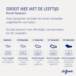 Difrax Fopspeen Newborn Dental - Crèmewit/Popcorn - Orthodontische Speen - 2 Stuks -Peuterpaleis Winkel 1199x1200 93