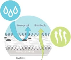 Suite Sheets Ledikant Matrasbeschermer Waterdicht 60 X 120 Cm -Peuterpaleis Winkel 1200x1014 6