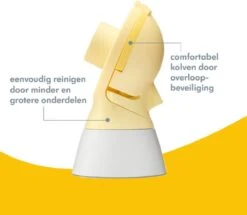 Medela Swing Maxi Flex Dubbel Elektrische Borstkolf -Peuterpaleis Winkel 1200x1044 4