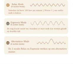 EVON Baby Elektrische Draadloze Borstkolf - Handsfree & Draagbaar – BPA-Vrij - 1 Stuk - Incl. USB Oplader - Oplaadbare Accu - PRO Versie -Peuterpaleis Winkel 1200x1045 4