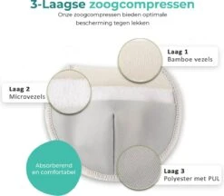 Nutrea – Wasbare Zoogcompressen – Herbruikbare Borstcompressen – 12 Stuks - ø12cm - Met Opbergzakje En Waszakje -Peuterpaleis Winkel 1200x1051 6