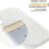 Alvi Kinderwagen Matras 75 X 33 X 5cm - Ademend - Hypoallergeen 1 Alvi Kinderwagen Matras 75 X 33 X 5cm - Ademend - Hypoallergeen -Peuterpaleis Winkel 1200x1054 8