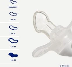 Fopspeen Difrax 12-18 Maanden Natural Pure | Blossom Roze -Peuterpaleis Winkel 1200x1106 4