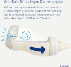 Difrax - S-Fles Natural - Babyfles Blauw- 0+ Maanden - 250ml -Peuterpaleis Winkel 1200x1134 4