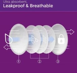 Philips Avent Wegwerp Borstkompressen - 60 Stuks -Peuterpaleis Winkel 1200x1140 14