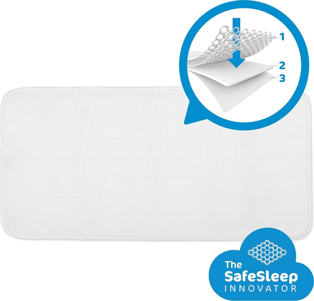 AeroSleep® Matrasbeschermer - Wieg - 80 X 50 Cm 3 AeroSleep® Matrasbeschermer - Wieg - 80 X 50 Cm