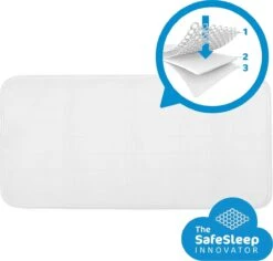 AeroSleep® Evolution Pack 2-in-1: Matras + 3D Matrasbeschermer - Bed - 160 X 70 Cm -Peuterpaleis Winkel 1200x1148 15