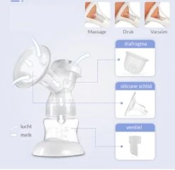 Horigen Beature Dubbelzijdige Elektrische Borstkolf 3D Borstschild 24 Mm -Peuterpaleis Winkel 1200x1159 3