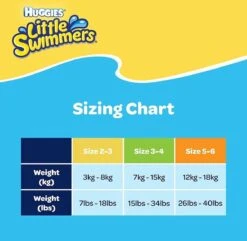 Huggies® Little Swimmers® 2-3 10 Stuks -Peuterpaleis Winkel 1200x1171
