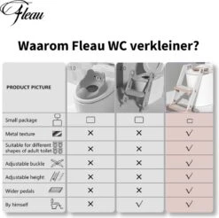 Fleau Luxe WC Verkleiner Met Trapje - Toiletverkleiner - Wit - Brilverkleiner Met Handvaten En Opstapje - Toilettrainer + GRATIS Fleau WC Borstel -Peuterpaleis Winkel 1200x1195 6