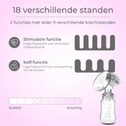 Nuvance - Dubbel Draagbare Elektrische Borstkolf - Inclusief Melkfles - 300ml - Handkolf - Kolfapparaten - Borstvoeding - 18 Standen - BPA Vrij -Peuterpaleis Winkel 1200x1199 45