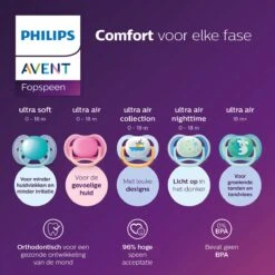 Philips Avent Ultra Air SCF085/04 - Fopspeen - 6-18 Maanden - 2 Stuks -Peuterpaleis Winkel 1200x1200 1400