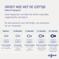 Difrax Fopspeen Natural 20+ Maanden Nature - Stone/stains - 2 Stuks 12 Difrax Fopspeen Natural 20+ Maanden Nature - Stone/stains - 2 Stuks -Peuterpaleis Winkel 1200x1200 1446