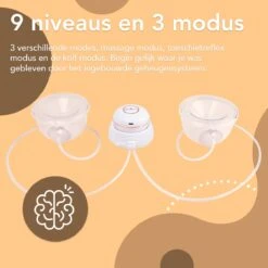 Regno S15 Dubbele Elektrische Borstkolf – Handsfree - 2x 180ml Kolfapparaat – 9 Zuigniveaus -Peuterpaleis Winkel 1200x1200 1529