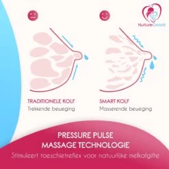 NurtureGoods Dual Efficient Borstkolf - Smart 3.0 - Vernieuwd 2023 Model - Draadloze Dubbele Elektrische Borstkolf - Oplaadbare Accu - Inclusief 2x180 Ml Babyfles, Kolfdagboek En Speen -Peuterpaleis Winkel 1200x1200 1542