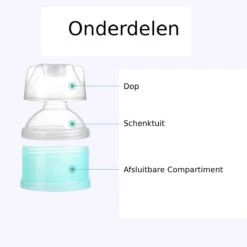 Merkloos 2 Delig - Multifunctioneel Melkpoeder Dispenser - Reis Melkpoeder Doseerdoosjes - Draagbare Snack Box - 4 Laags + 3 Laags Kinder - Babyvoeding Bewaarbakjes Met Schenktuit - Poeder Toren - Multi- Compartiment Snack Doosjes -Peuterpaleis Winkel 1200x1200 1594