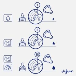 Difrax 1-2-3 Doseerspeen Natural - 2st 18 Difrax 1-2-3 Doseerspeen Natural - 2st -Peuterpaleis Winkel 1200x1200 1611