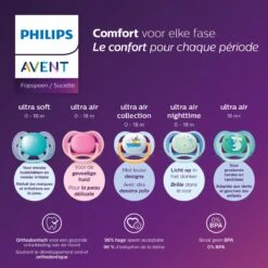 Philips Avent Ultra Air SCF085/15 - Fopspeen - 0 Tot 6 Maanden - 2 Stuks 30 Philips Avent Ultra Air SCF085/15 - Fopspeen - 0 Tot 6 Maanden - 2 Stuks -Peuterpaleis Winkel 1200x1200 1774