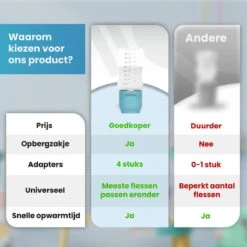 Baboe Draagbare Baby Flessenwarmer Voor Onderweg – Blauw – Incl. 4 Adapters - Geschikt Voor Alle Babyflessen -Peuterpaleis Winkel 1200x1200 1946