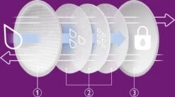 Philips Avent - Wegwerp Borstkompressen - 24 Stuks - SCF254/24 -Peuterpaleis Winkel 1200x667 3