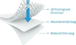 AeroSleep® Matrasbeschermer - Wieg - 80 X 50 Cm 25 AeroSleep® Matrasbeschermer - Wieg - 80 X 50 Cm -Peuterpaleis Winkel 1200x708 8