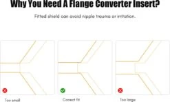 Merkloos Borstschildverkleiners - Elektrische Draadloze Borstkolf Verkleiners – Borstkolven – BPA Vrij - 17mm 19mm 21mm – Borstvoeding – Set Van 3 Stuks -Peuterpaleis Winkel 1200x718 2