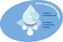 WaterWipes Billendoekjes Bio - 12 X 60 Stuks - 720 Doekjes 23 WaterWipes Billendoekjes Bio - 12 X 60 Stuks - 720 Doekjes -Peuterpaleis Winkel 1200x809