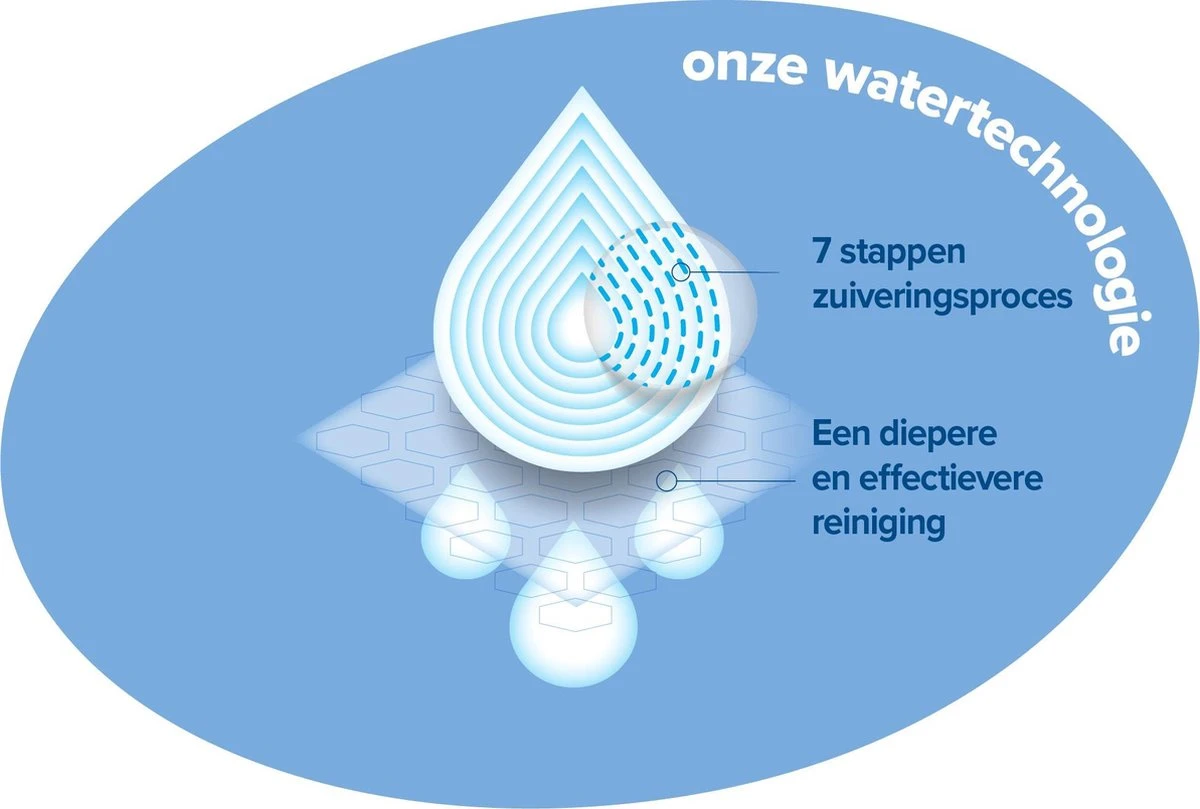 WaterWipes Billendoekjes Bio - 12 X 60 Stuks - 720 Doekjes 10 WaterWipes Billendoekjes Bio - 12 X 60 Stuks - 720 Doekjes - Afbeelding 8