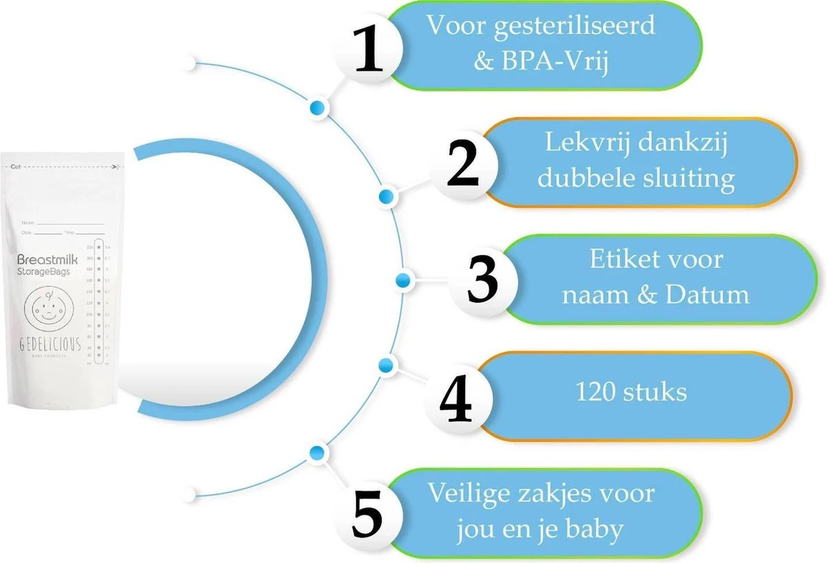 Moedermelk Bewaarzakjes Voor Borstvoeding En Babyvoeding - Gedelicious- 120 Stuks - 220 ML - Anti Lek - BPA Vrij - Gemakkelijk Te Openen - Dubbele Sluiting- Nieuwe Versie (2023) 5 Moedermelk Bewaarzakjes Voor Borstvoeding En Babyvoeding - Gedelicious- 120 Stuks - 220 ML - Anti Lek - BPA Vrij - Gemakkelijk Te Openen - Dubbele Sluiting- Nieuwe Versie (2023) - Afbeelding 3