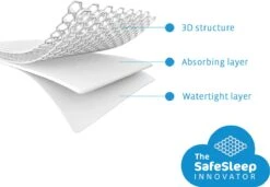 AeroSleep® Matrasbeschermer - Wieg - Chicco Next 2 Me - 83 X 50 Cm -Peuterpaleis Winkel 1200x831 2