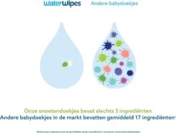 WaterWipes Snoetendoekjes 540 Doekjes 21 WaterWipes Snoetendoekjes 540 Doekjes -Peuterpaleis Winkel 1200x909 2