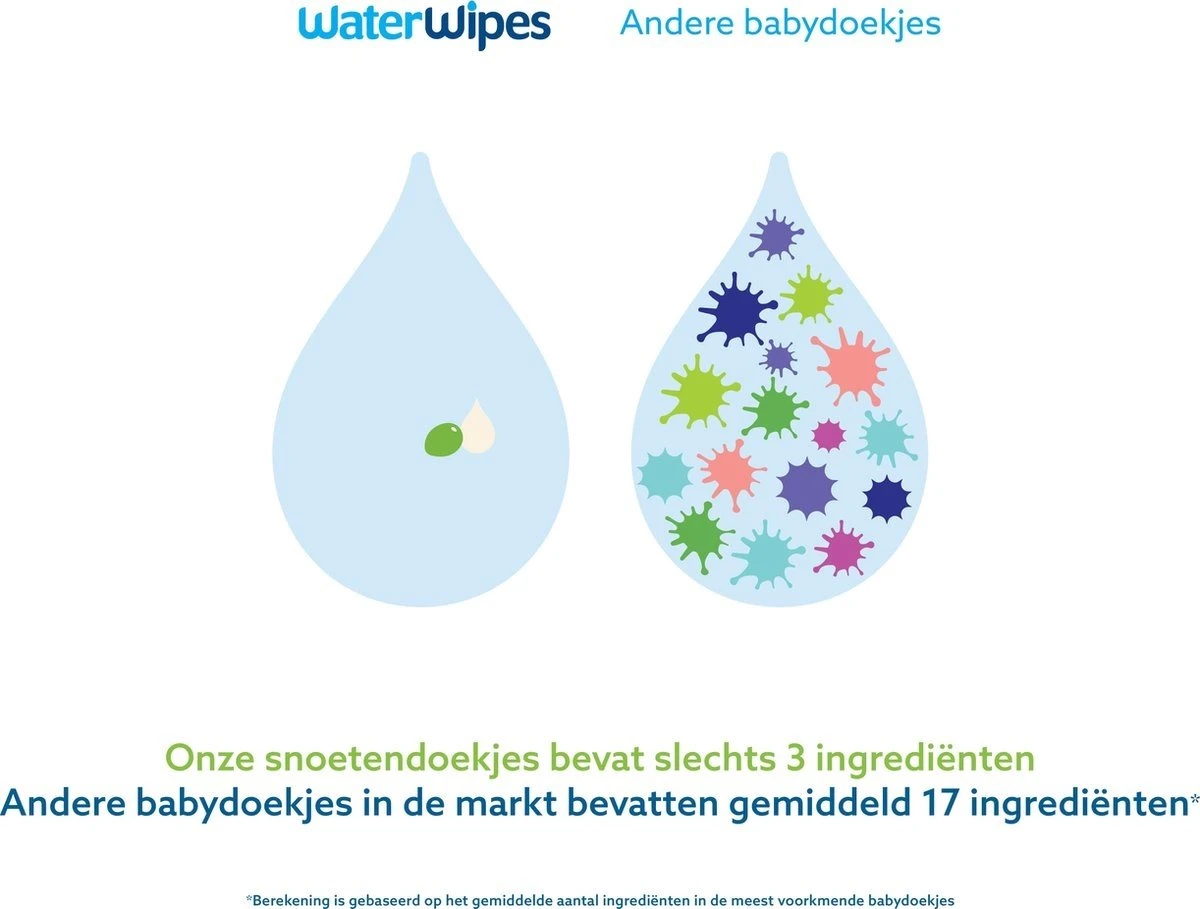 WaterWipes Snoetendoekjes 540 Doekjes 8 WaterWipes Snoetendoekjes 540 Doekjes - Afbeelding 6