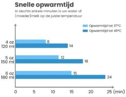 Baboe Draagbare Baby Flessenwarmer Voor Onderweg – Blauw – Incl. 4 Adapters - Geschikt Voor Alle Babyflessen -Peuterpaleis Winkel 1200x928 12
