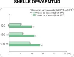 MyBambini's Bottle Warmer Pro™ - Draagbare Baby Flessenwarmer Voor Onderweg - Blauw - Geschikt Voor AVENT Philips, Chicco & Dodie -Peuterpaleis Winkel 1200x928 6