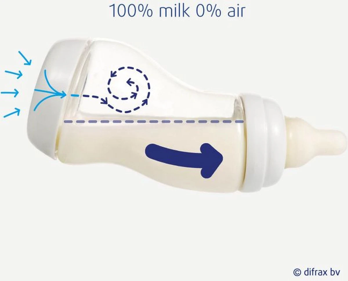 Difrax - S-Fles Natural - Babyfles Caramel - 0+ Maanden - 250ml 7 Difrax - S-Fles Natural - Babyfles Caramel - 0+ Maanden - 250ml - Afbeelding 5