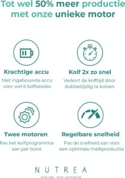 Nutrea DoubleFlow – Draadloze Dubbele Elektrische Borstkolf 24 Mm – Oplaadbare Accu -Peuterpaleis Winkel 848x1200 4