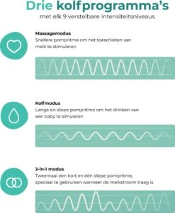 Nutrea EasyFlow – Elektrische Draadloze Borstkolf 24 Mm – Handsfree Borstkolf – Oplaadbare Accu – Snelheid Aanpasbaar -Peuterpaleis Winkel 986x1200 2