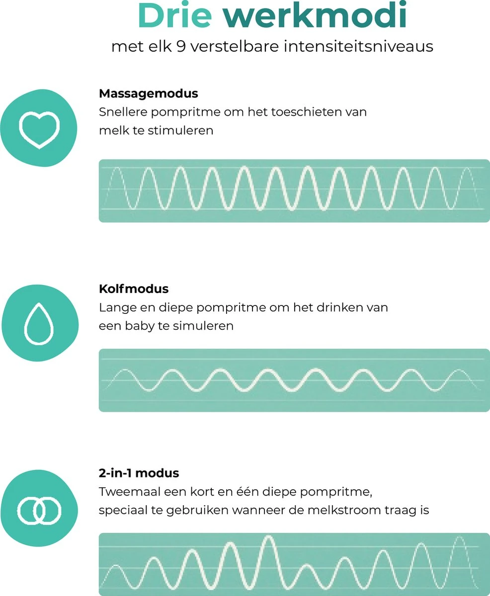 Nutrea EasyFlow 2 Stuks – Elektrische Draadloze Borstkolf 24 Mm – Handsfree Borstkolf – Oplaadbare Accu – Snelheid Aanpasbaar 9 Nutrea EasyFlow 2 Stuks – Elektrische Draadloze Borstkolf 24 Mm – Handsfree Borstkolf – Oplaadbare Accu – Snelheid Aanpasbaar - Afbeelding 7