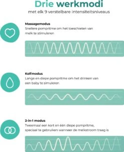 Nutrea DoubleFlow – Draadloze Dubbele Elektrische Borstkolf 24 Mm – Oplaadbare Accu -Peuterpaleis Winkel 986x1200 4